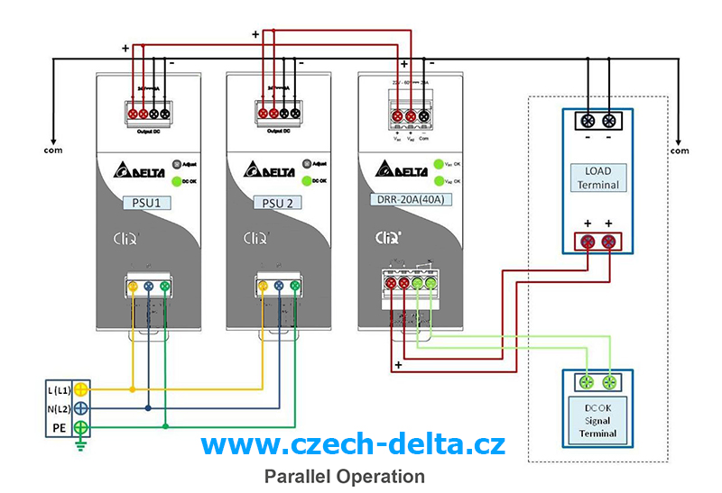 DELTA DRL-24V120W1EN Zdroj na DIN 24V 120W 5A