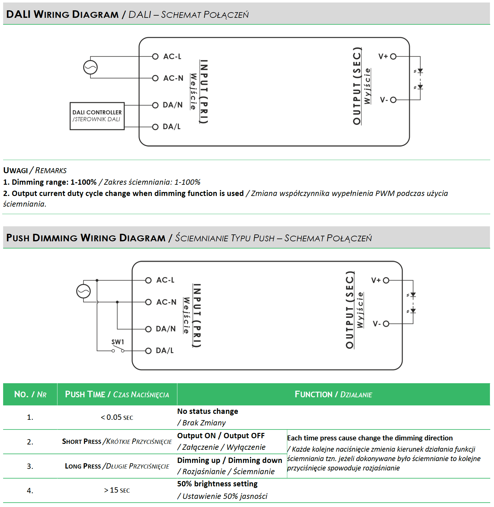 GTPC-80-24-S-DA GLP Napěťový zdroj DALI-2 24V PUSH
