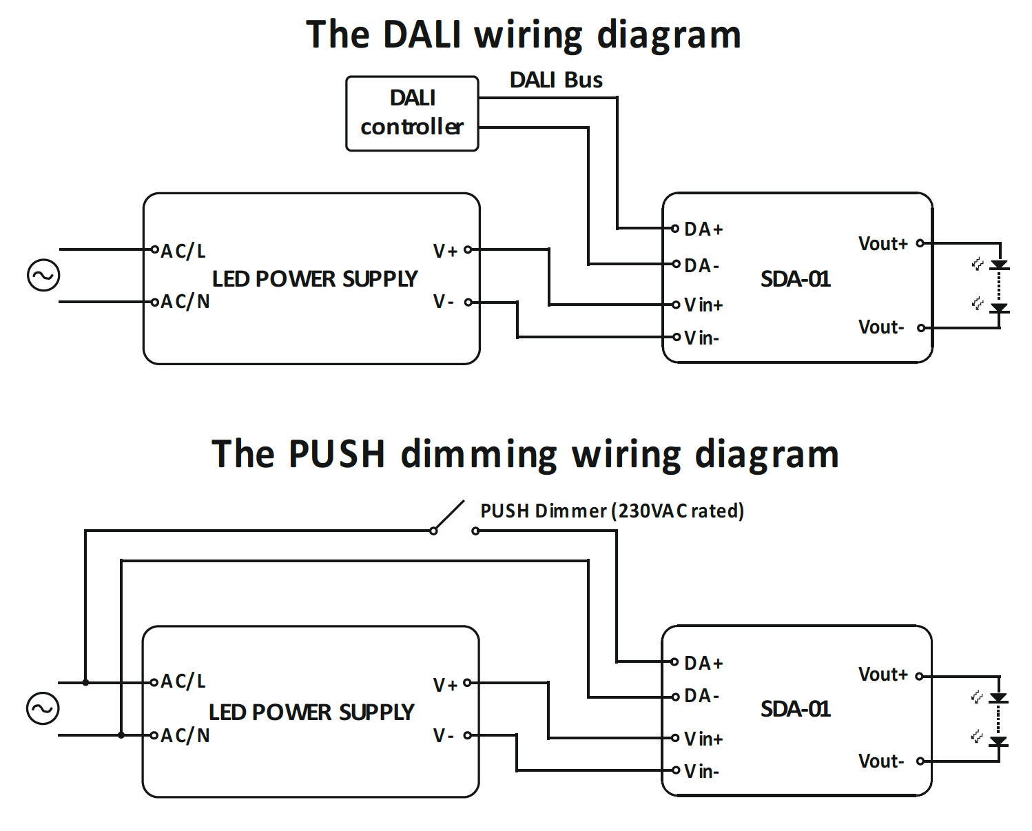 POS-DA01 Převodník DALI na PWM, Push dimm