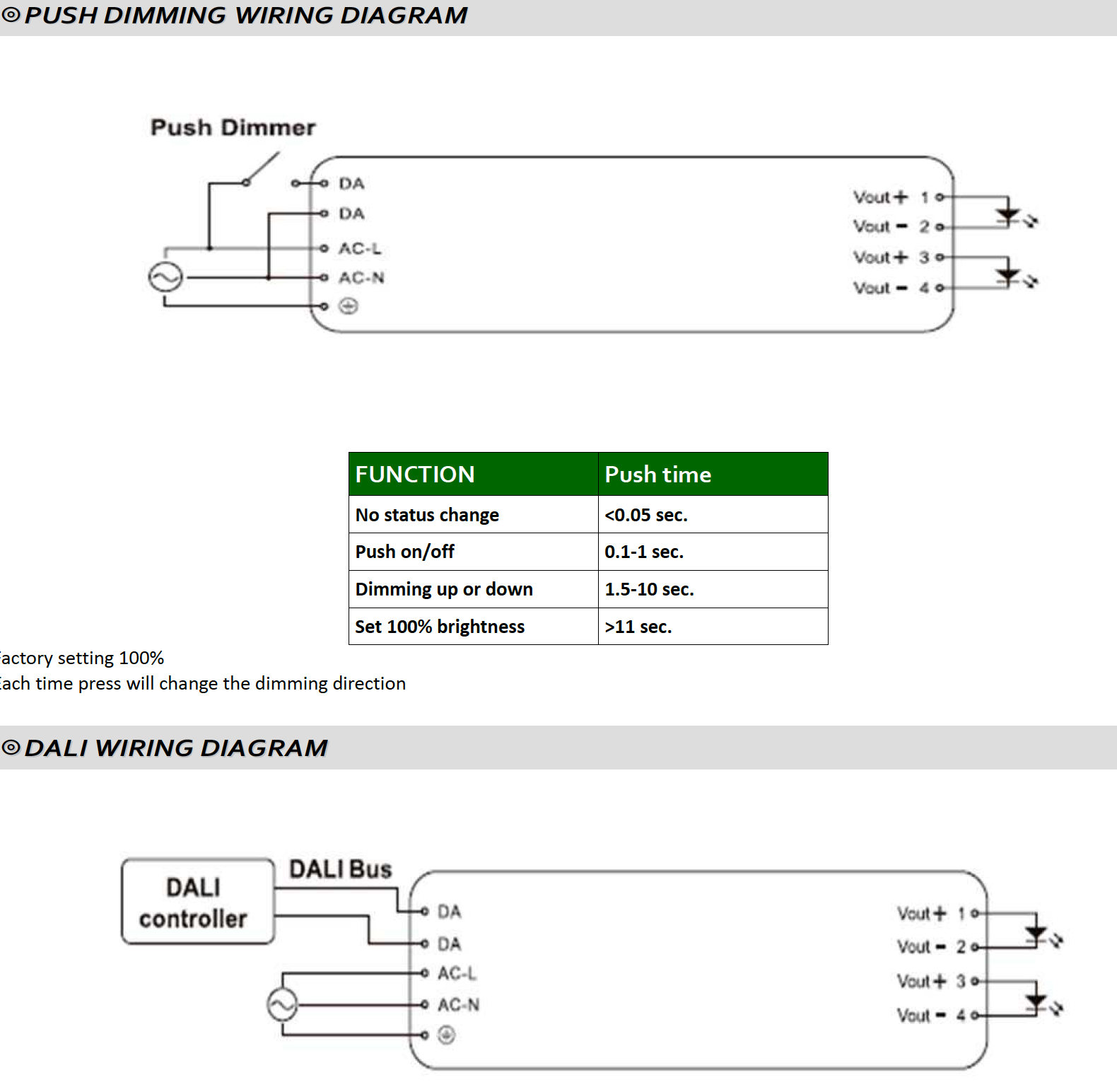 FTMC60V12-DA POS Napěťový zdroj SLIM DALI 12V 5A